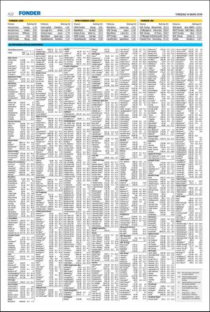 helsingborgsdagblad-20190314_000_00_00_022.pdf