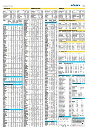 helsingborgsdagblad-20190528_000_00_00_025.pdf