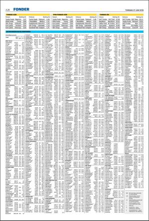 helsingborgsdagblad-20190627_000_00_00_028.pdf