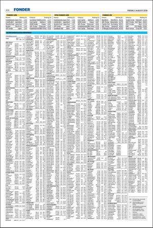 helsingborgsdagblad-20190802_000_00_00_014.pdf