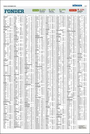 helsingborgsdagblad-20191203_000_00_00_021.pdf