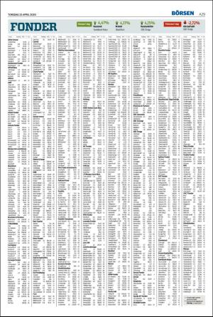 helsingborgsdagblad-20200423_000_00_00_029.pdf