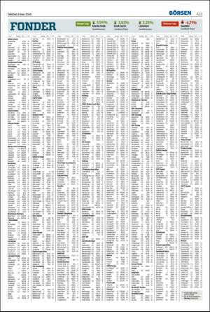 helsingborgsdagblad-20200506_000_00_00_023.pdf