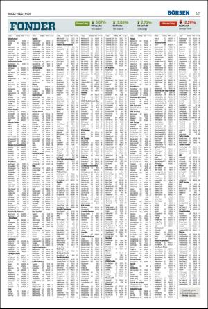 helsingborgsdagblad-20200512_000_00_00_021.pdf