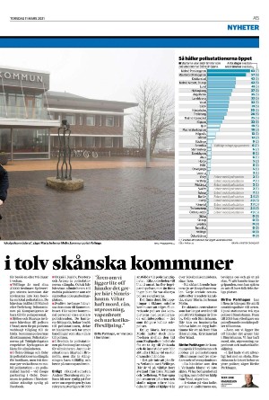 helsingborgsdagblad-20210311_000_00_00_015.pdf