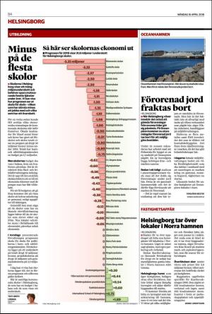 helsingborgsdagblad_b-20180416_000_00_00_004.pdf