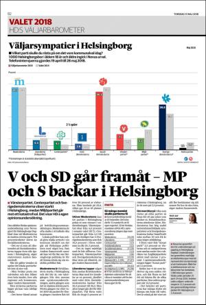 helsingborgsdagblad_b-20180531_000_00_00_002.pdf