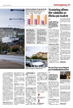 helsingborgsdagblad_b-20240417_000_00_00_009.pdf