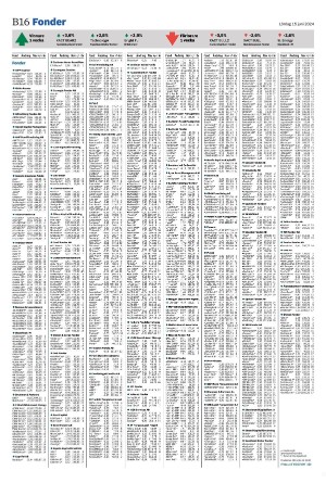 helsingborgsdagblad_b-20240615_000_00_00_016.pdf