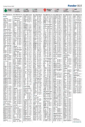 helsingborgsdagblad_b-20250206_000_00_00_015.pdf