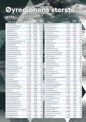 hitrafroya_bilag2-20221118_000_00_00_050.pdf