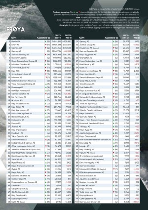 hitrafroya_bilag2-20221118_000_00_00_051.pdf