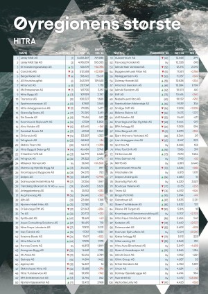 hitrafroya_bilag2-20251121_000_00_00_020.pdf
