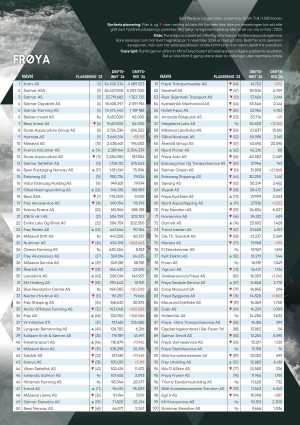 hitrafroya_bilag2-20251121_000_00_00_021.pdf