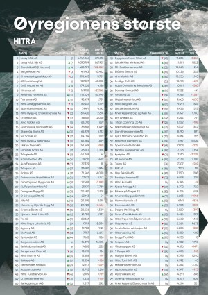 hitrafroya_bilag3-20241122_000_00_00_018.pdf