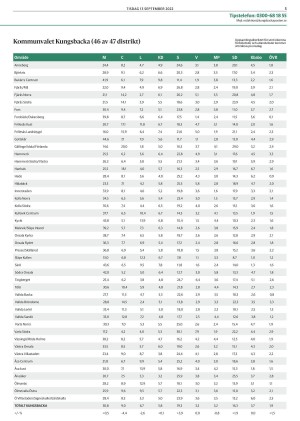 kungsbackaposten-20220913_000_00_00_005.pdf