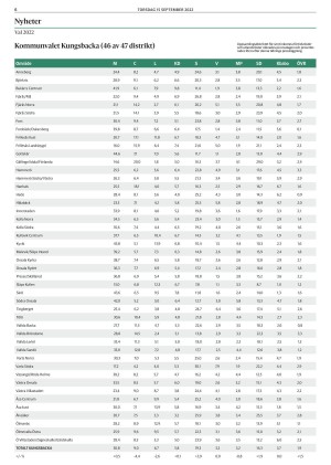 kungsbackaposten-20220915_000_00_00_006.pdf