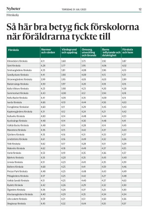 kungsbackaposten-20250731_000_00_00_012.pdf