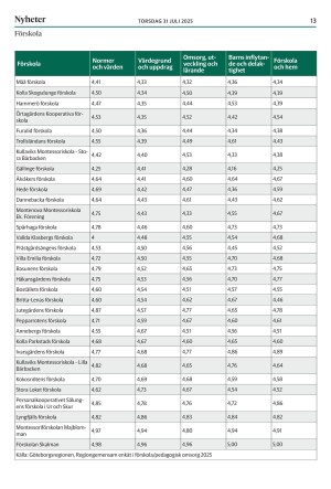 kungsbackaposten-20250731_000_00_00_013.pdf