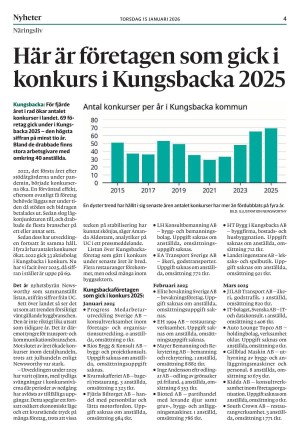 kungsbackaposten-20260115_000_00_00_004.pdf