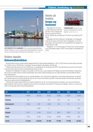 kystmagasinet-20230216_001_00_00_065.pdf
