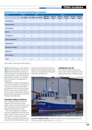 kystmagasinet-20230328_002_00_00_039.pdf