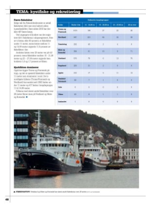 kystmagasinet-20230328_002_00_00_048.pdf