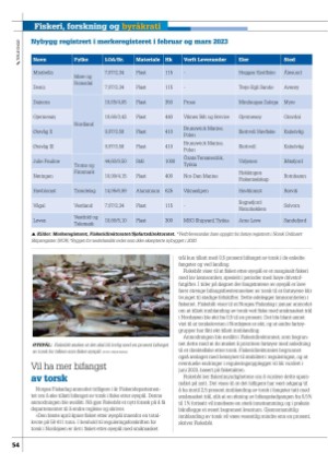 kystmagasinet-20230512_003_00_00_054.pdf