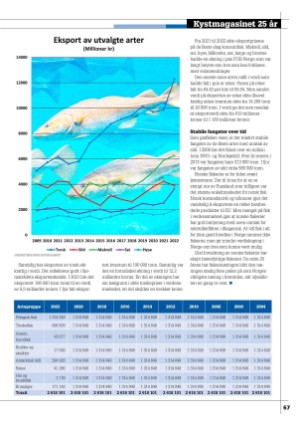 kystmagasinet-20230710_006_00_00_067.pdf