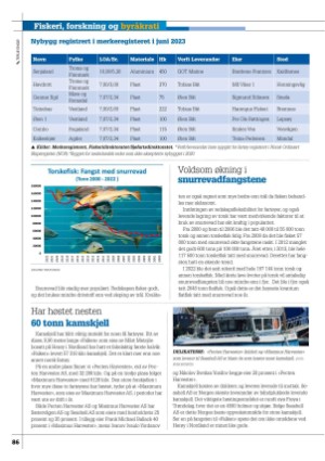 kystmagasinet-20230801_007_00_00_086.pdf