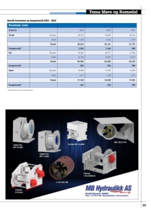 kystmagasinet-20240326_003_00_00_025.pdf
