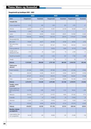 kystmagasinet-20240326_003_00_00_028.pdf
