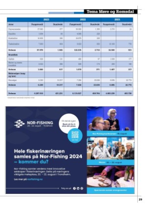 kystmagasinet-20240326_003_00_00_029.pdf