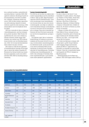 kystmagasinet-20250702_005_00_00_025.pdf