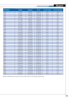 kystmagasinet-20250930_007_00_00_073.pdf
