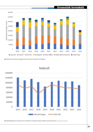 kystmagasinet-20251124_009_00_00_021.pdf