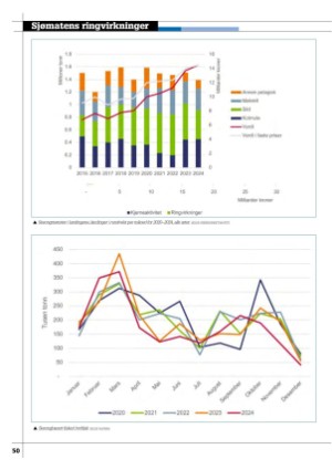 kystmagasinet-20251222_010_00_00_050.pdf