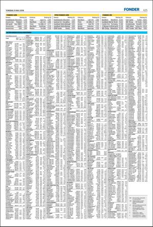 landskronaposten-20180531_000_00_00_025.pdf