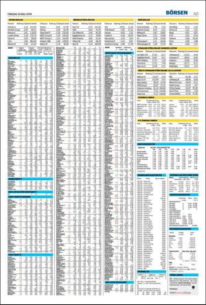landskronaposten-20190529_000_00_00_021.pdf