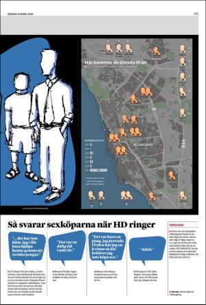 landskronaposten-20200315_000_00_00_015.pdf