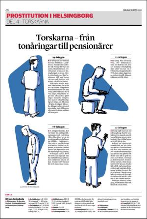 landskronaposten-20200315_000_00_00_016.pdf