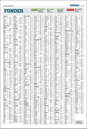 landskronaposten-20200421_000_00_00_023.pdf