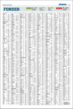 landskronaposten-20200424_000_00_00_025.pdf
