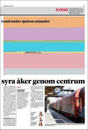 landskronaposten_b-20190719_000_00_00_009.pdf
