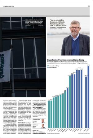 landskronaposten_b-20190721_000_00_00_005.pdf