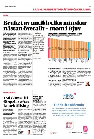 landskronaposten_b-20210415_000_00_00_011.pdf