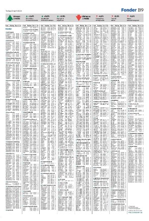 landskronaposten_b-20240423_000_00_00_009.pdf