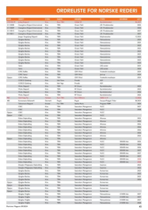 maritimtmagasin-20240919_009_00_00_043.pdf