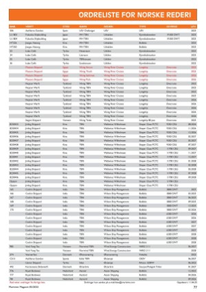 maritimtmagasin-20250514_005_00_00_077.pdf