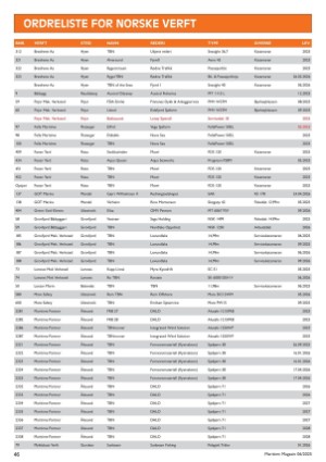 maritimtmagasin-20250604_006_00_00_046.pdf